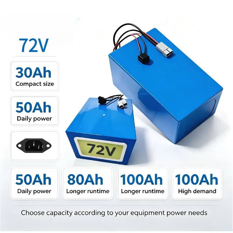 ชุดแบตเตอรี่ LiFePO4 รุ่น XM 7 - 72V 40Ah Lifepo4 Battery Pack บทวิจารณ์และราคา