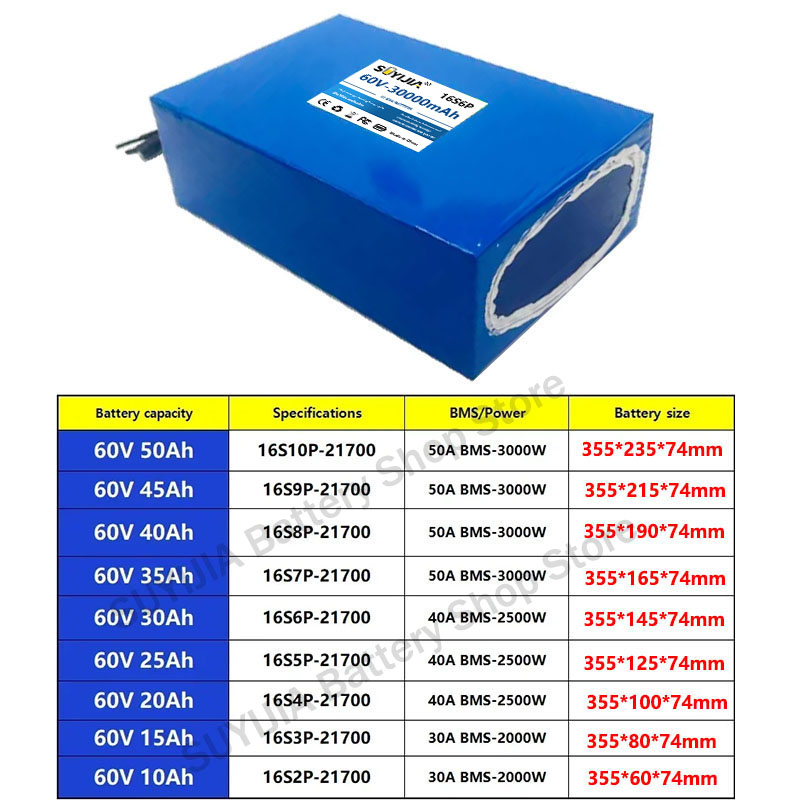 21700 60V 50Ah 45Ah 20Ah 25Ah  - 60V 50Ah Electric Scooter Battery บทวิจารณ์และราคา